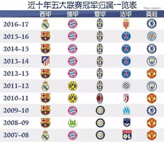 新秀结合的